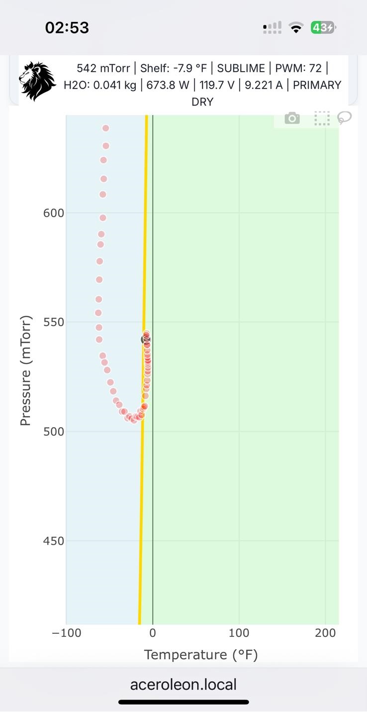 Phase Diagram Navigation Visualization