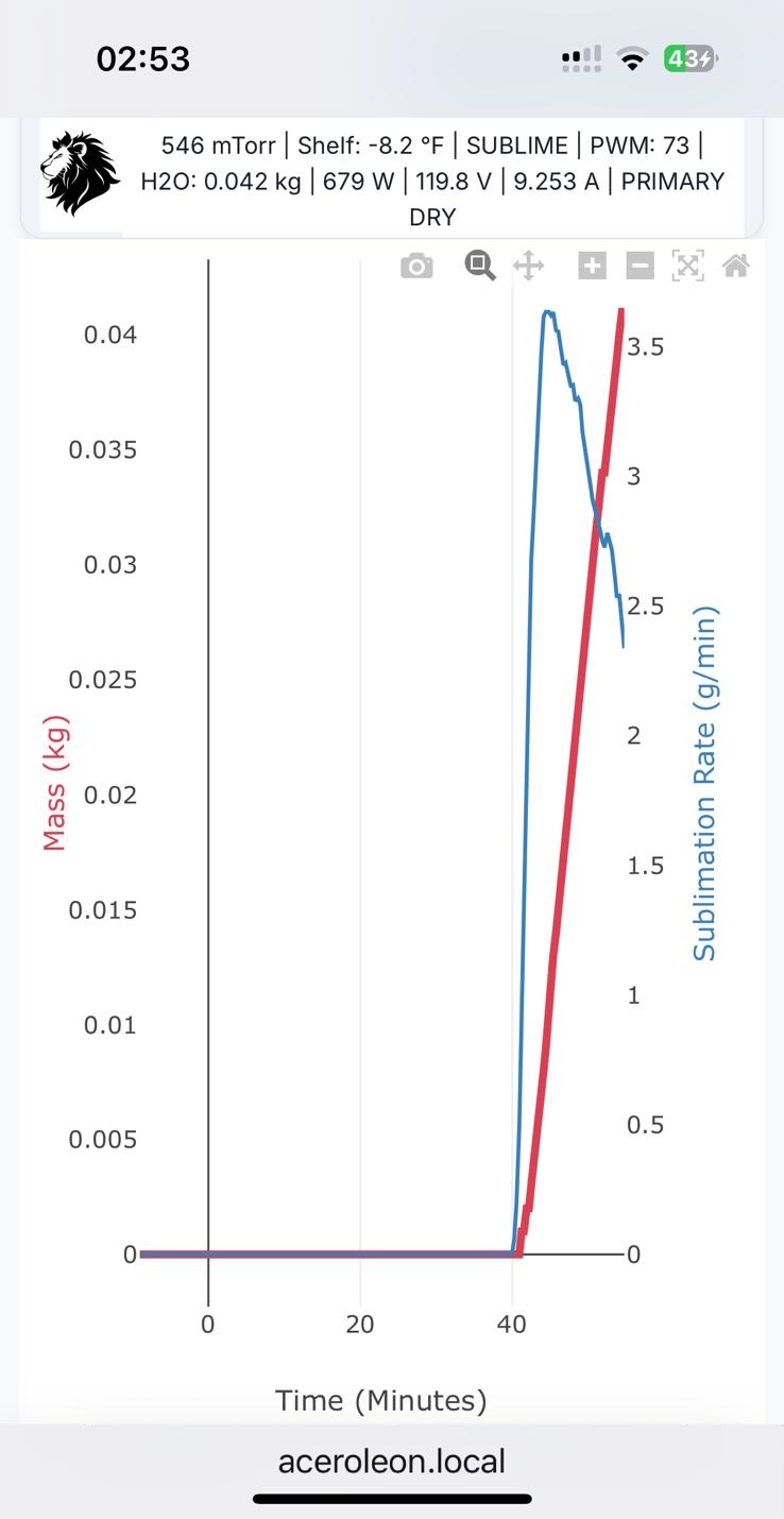 Sublimation Tracking Visualization