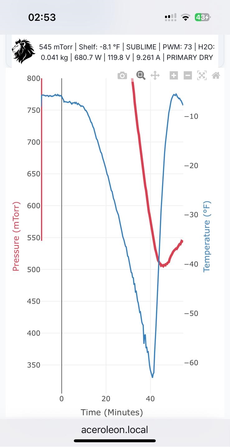 Temp & Press Monitoring Pic